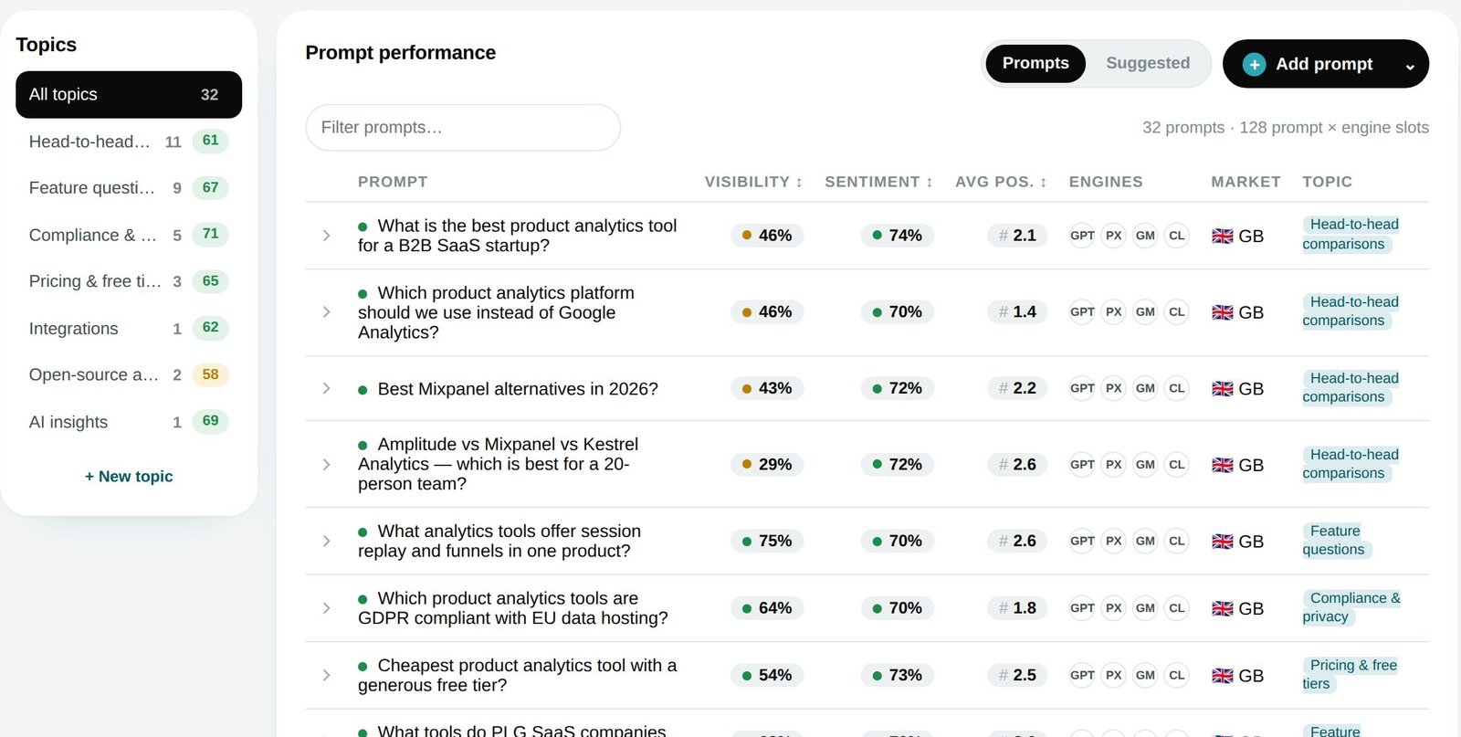 Prompts live in topics, not lists