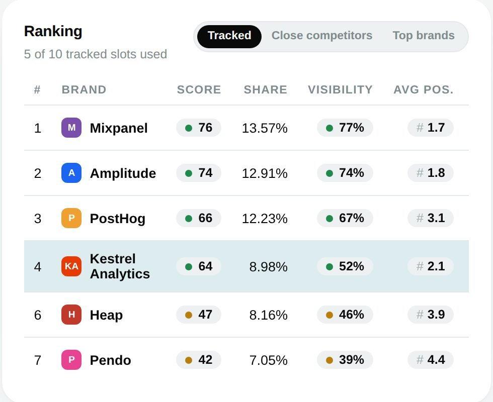 One number, four metrics behind it